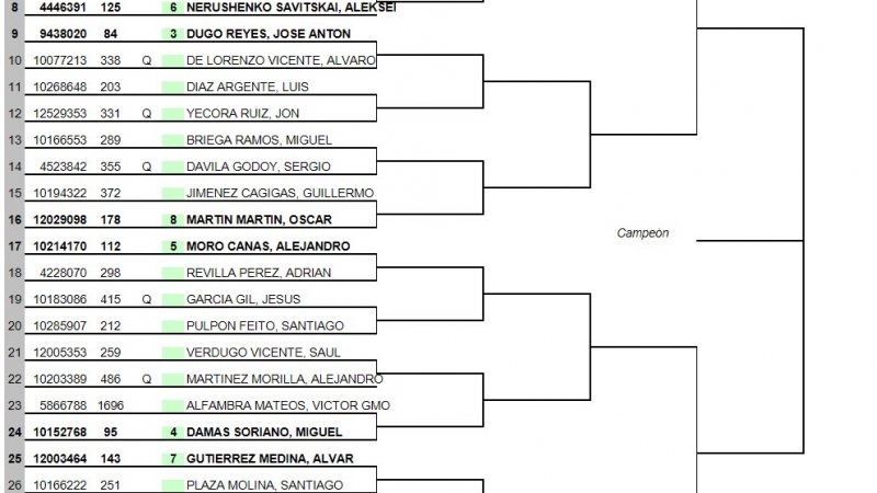 Comienza el cuadro final del XV Open Nacional de Tenis Ciudad de Béjar