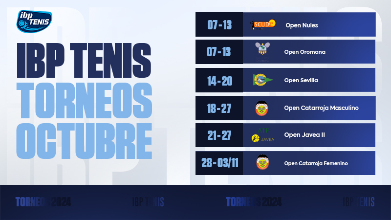 Resumen de Torneos de Octubre del Circuito IBP Tenis