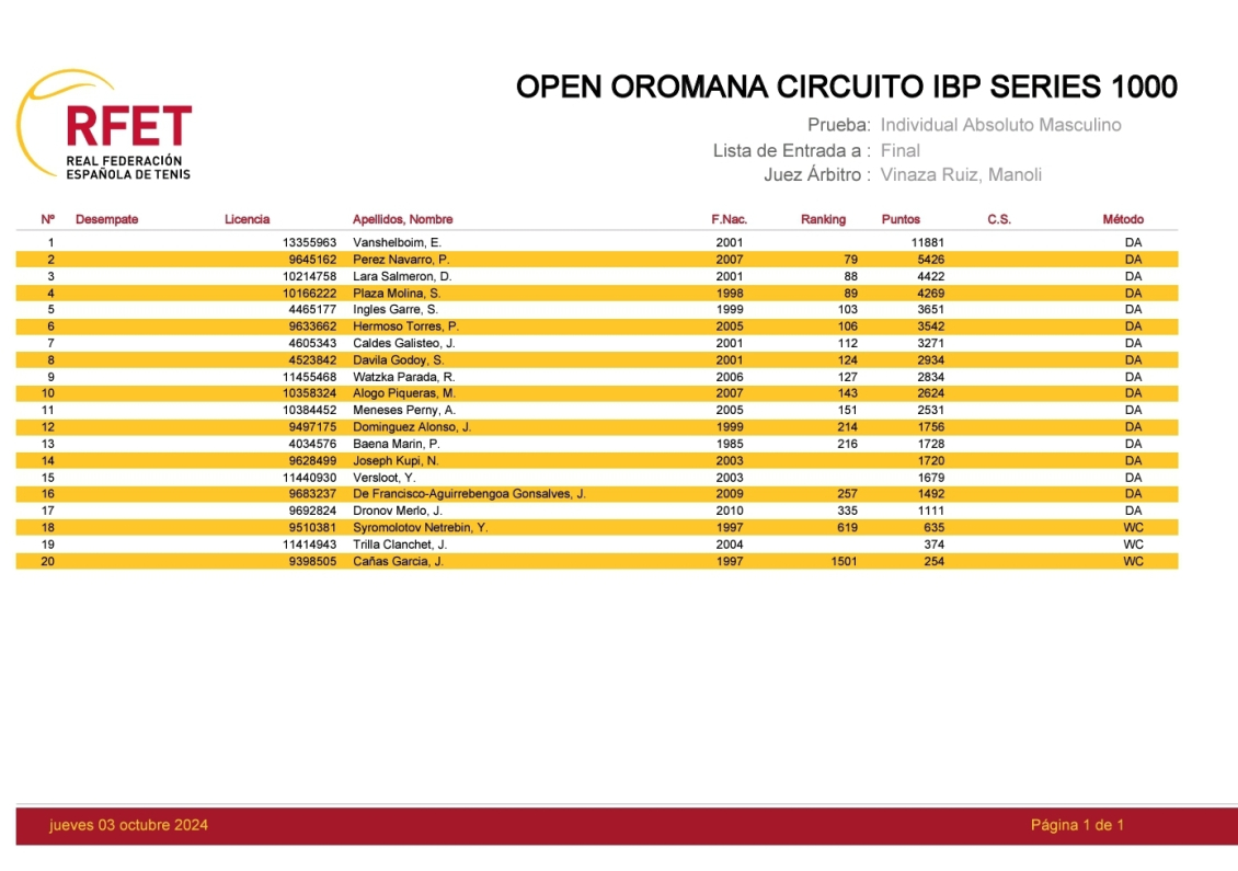 Fase Final